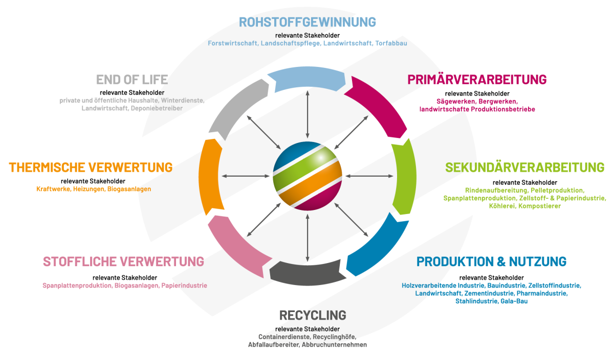 Nachhaltigkeit_Kreislauf_de